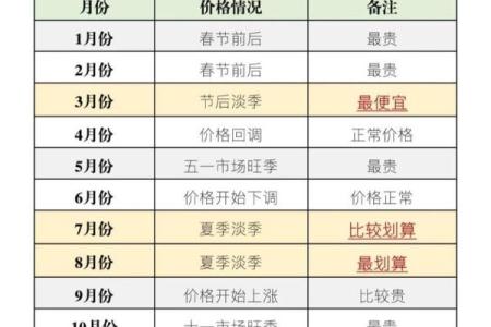 买车哪天提车日子最好
