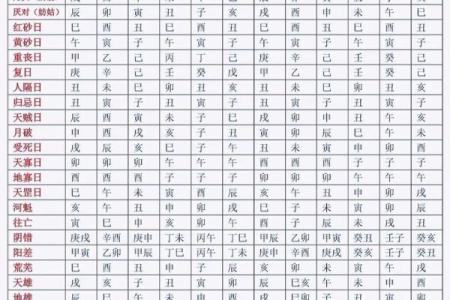 九月份生孩子的黄道吉日有哪几天
