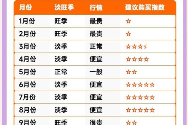 提车选日子有什么讲究?农历和公历哪个更适合提车的好日子 提车选日子有什么讲究?农历和公历哪个更适合提车的好日子