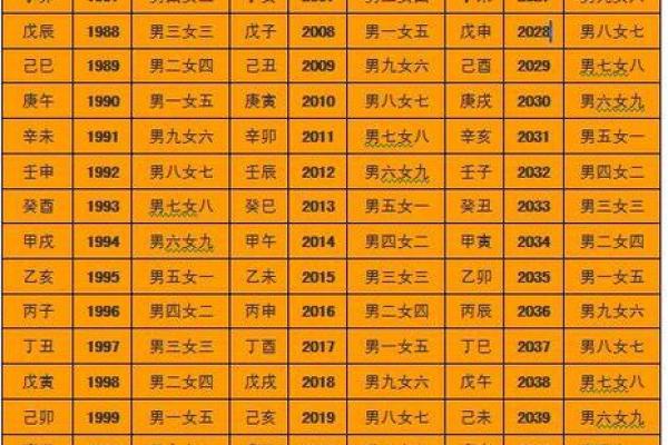 生辰八字结婚吉日查询免费 生辰八字结婚吉日查询免费