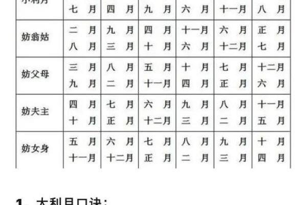 12月求财吉日推荐，哪些日期适合签约或谈合作提升财运？