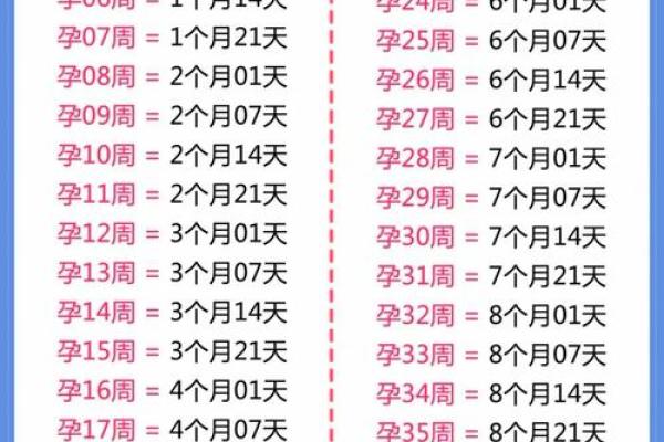生孩子吉日8月哪天适合生孩子 生孩子吉日8月哪天适合生孩子