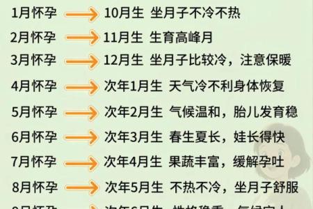 生孩子吉日8月哪天适合生孩子