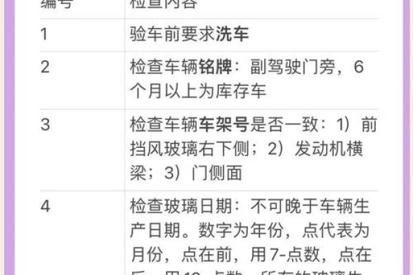 本月提车好日子哪一天 提车吉日选择方法教程 本月提车好日子哪一天 提车吉日选择方法教程