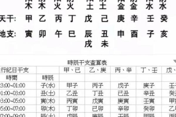 如何根据生辰八字免费查询最适合结婚的吉日,需要详细解析 如何根据生辰八字免费查询最适合结婚的吉日,需要详细解析