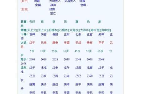 如何根据生辰八字免费查询最适合结婚的吉日，需要详细解析