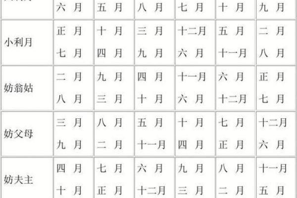 2026.1嫁娶最旺的日子 2026年1月最佳嫁娶日期