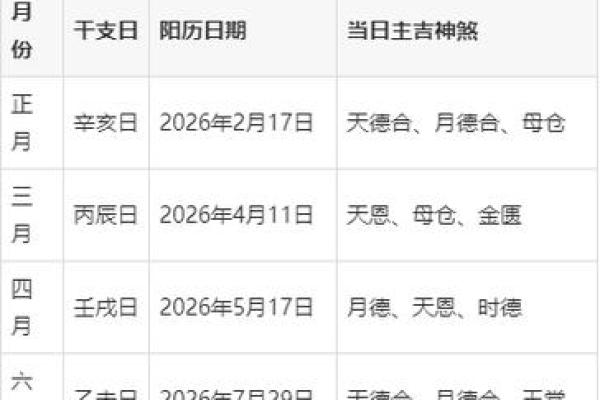 八月份祈福吉日2026年
