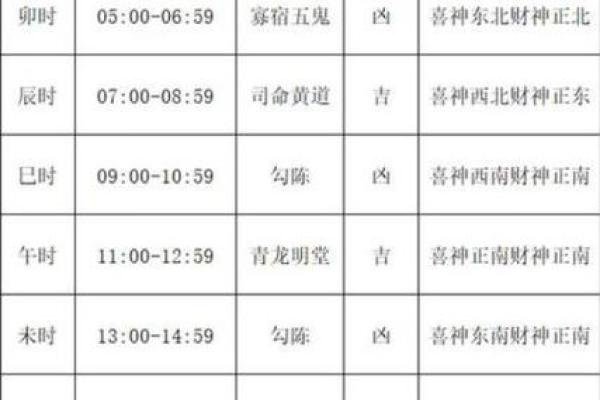十一月领证的好日子 11月领证黄道吉日推荐