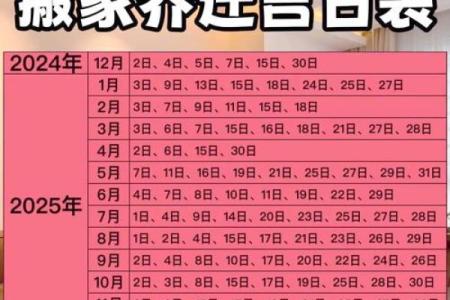 乔迁吉日2026年7月