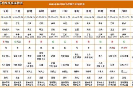 十月份开光的黄道吉日有哪几天 十月份开光最佳时辰推荐