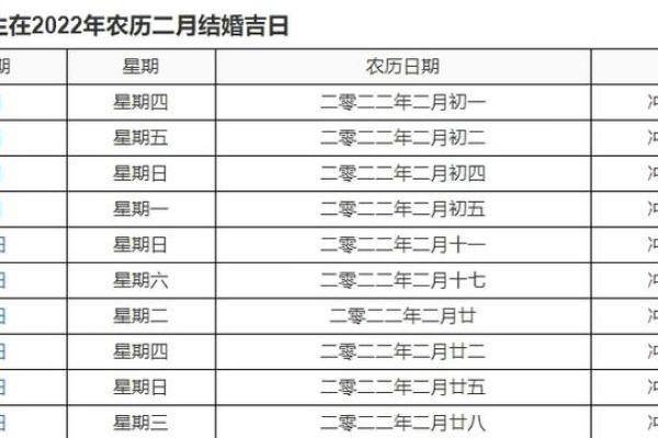 2025年10月最适合订婚的黄道吉日有哪些?需要避开哪些忌日? 2025年10月最适合订婚的黄道吉日有哪些?需要避开哪些忌日?