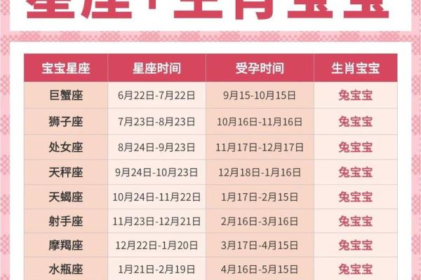 8月生孩子选哪天好?农历和公历的黄道吉日查询指南 8月生孩子选哪天好?农历和公历的黄道吉日查询指南
