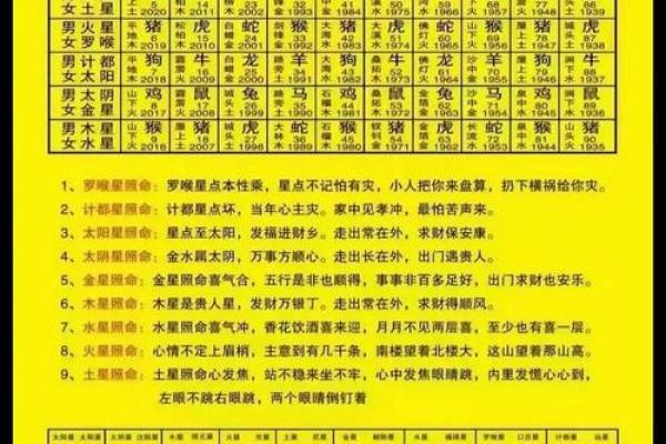 2025年11月最适合订婚的黄道吉日有哪些?需要避开哪些忌讳日期 2025年11月最适合订婚的黄道吉日有哪些?需要避开哪些忌讳日期