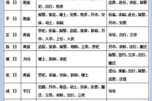 十月份安葬的黄道吉日有哪几天 十月适合下葬的好日子有哪些 十月份安葬的黄道吉日有哪几天 十月适合下葬的好日子有哪些