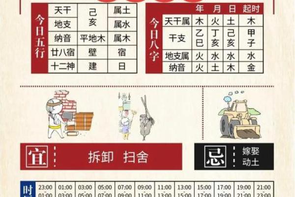 2025年搬家吉日查询大全,包含农历和公历的详细宜忌分析 2025年搬家吉日查询大全,包含农历和公历的详细宜忌分析