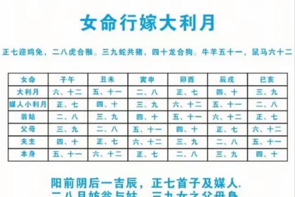 2025年农历九月初八结婚好不好?八字合婚和吉日分析推荐 2025年农历九月初八结婚好不好?八字合婚和吉日分析推荐