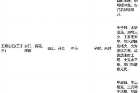 十二月份安门吉日2026年