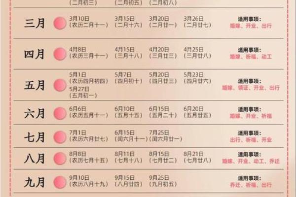 2025年农历十一月结婚吉日查询,哪些日期适合办婚礼且避开忌讳? 2025年农历十一月结婚吉日查询,哪些日期适合办婚礼且避开忌讳?