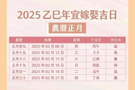 2025年农历十二月嫁娶吉日查询，哪些日期最吉利适合办婚礼？