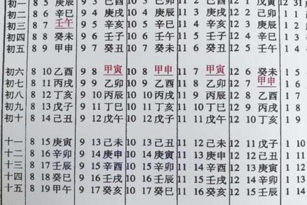 如何根据生辰八字查询2025年结婚吉日?详细解析与推荐 如何根据生辰八字查询2025年结婚吉日?详细解析与推荐