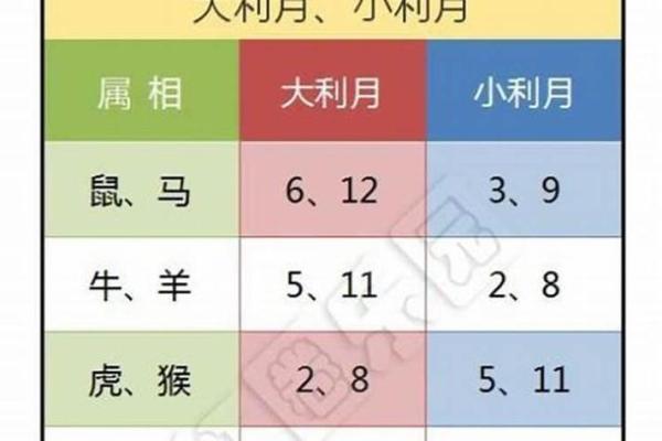 十一月份理发吉日2028年 2028年11月理发黄道吉日查询 十一月份理发吉日2028年 2028年11月理发黄道吉日查询