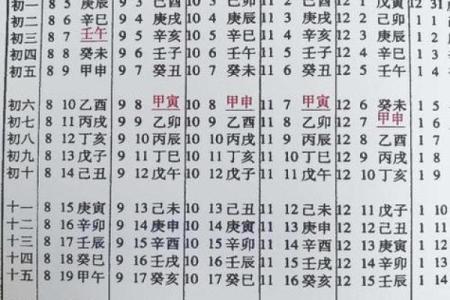 如何根据生辰八字查询2025年结婚吉日？详细解析与推荐