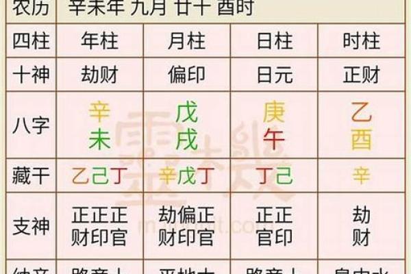 结婚吉日八字免费测算日子