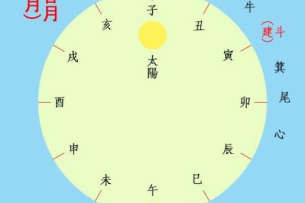 七月份破土的黄道吉日有哪几天