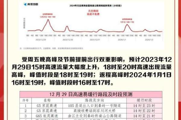 元旦寒假能否出行 元旦出行政策最新规定