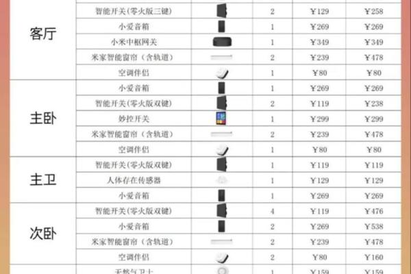 2025年9月装修最佳时间选择指南及注意事项大全