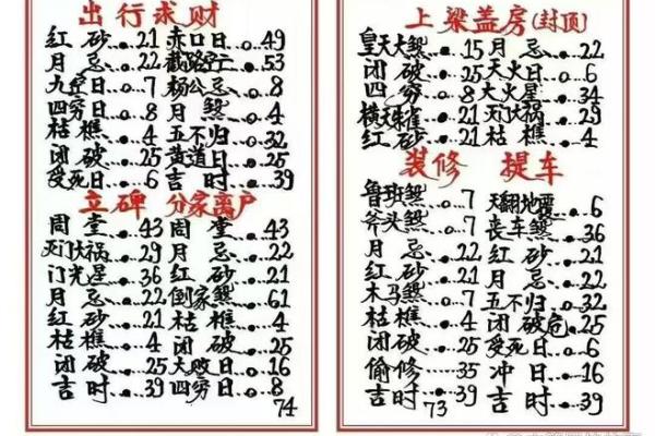 九月份装修的黄道吉日有哪几天