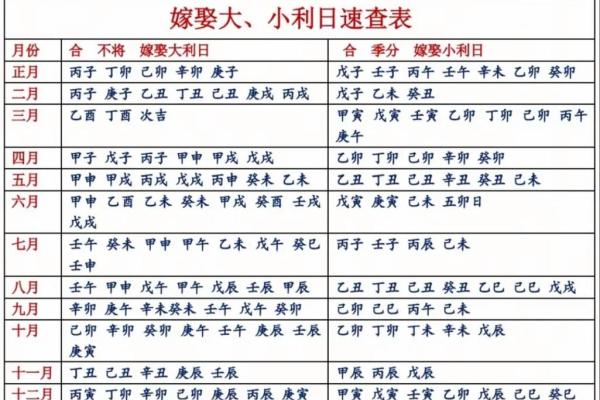 嫁娶吉日12月哪天适合嫁娶 嫁娶吉日12月哪天适合嫁娶