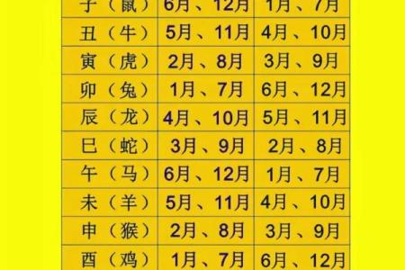 十一月份结婚的黄道吉日