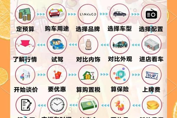 买车什么日子提车最好 买车什么日子提车最好
