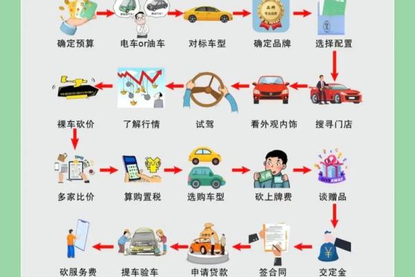 买车什么日子提车最好 买车什么日子提车最好