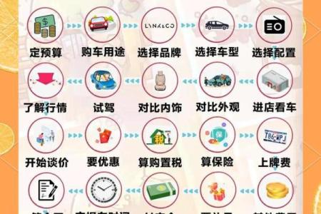 买车什么日子提车最好