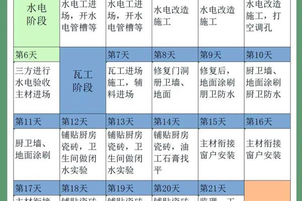 最全:动土吉日 装修开工黄历吉日挑选方法 最全:动土吉日 装修开工黄历吉日挑选方法