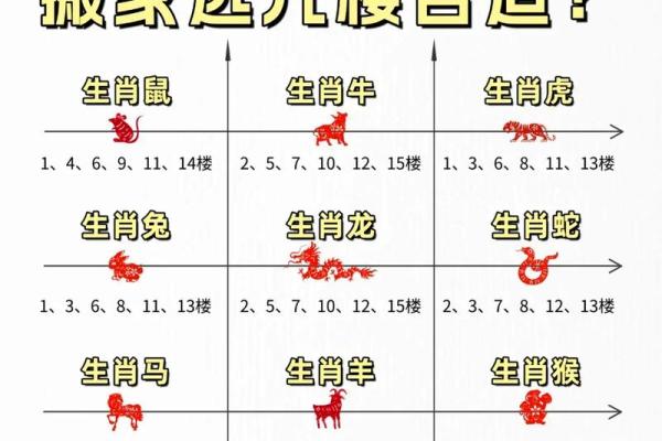 悬赏:七月份乔迁新居如何挑选良辰吉日?附风水宜忌解析 悬赏:七月份乔迁新居如何挑选良辰吉日?附风水宜忌解析