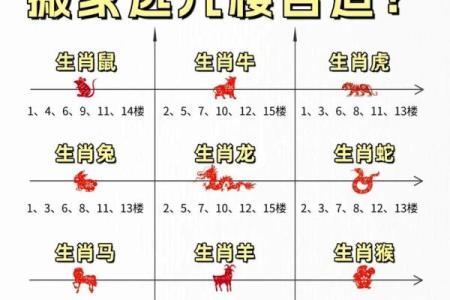 悬赏：七月份乔迁新居如何挑选良辰吉日？附风水宜忌解析