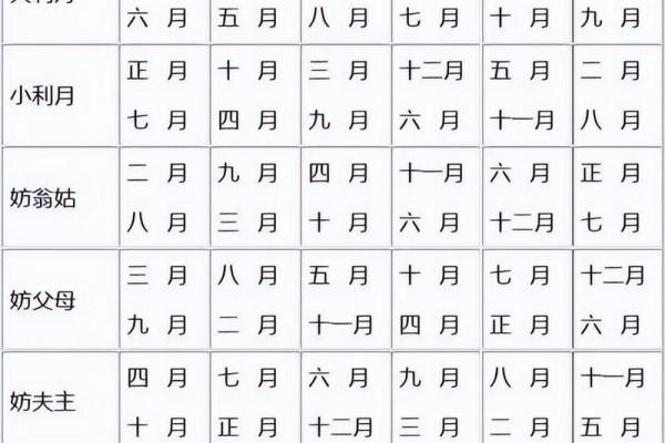 突发，：2025年12月结婚吉日大全，如何根据生辰八字挑选最佳婚期？