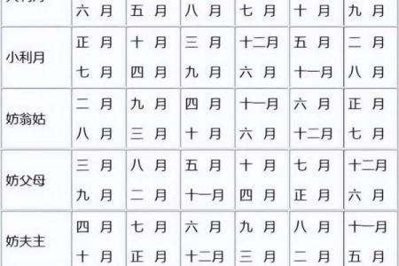 突发，：2025年12月结婚吉日大全，如何根据生辰八字挑选最佳婚期？
