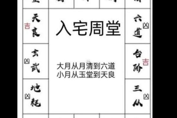 名字解密:2026装修动工黄道吉日 新房装修动工黄道吉日2026 名字解密:2026装修动工黄道吉日 新房装修动工黄道吉日2026