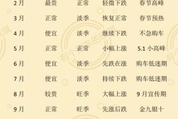 参考:2025年11月提车黄道吉日怎么选?专业择日方法与注意事项 参考:2025年11月提车黄道吉日怎么选?专业择日方法与注意事项