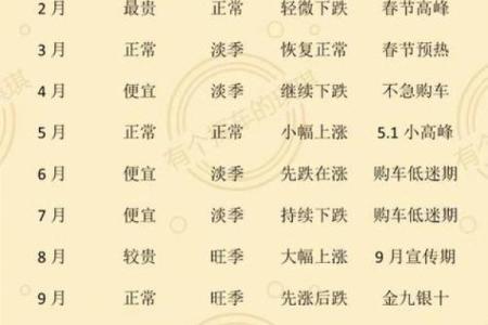 参考：2025年11月提车黄道吉日怎么选？专业择日方法与注意事项