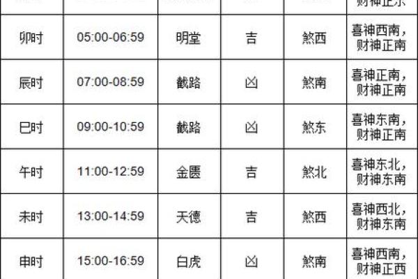 手记:10月破土最吉利的三个日子 2024年10月破土动工黄道吉日查询 手记:10月破土最吉利的三个日子 2024年10月破土动工黄道吉日查询