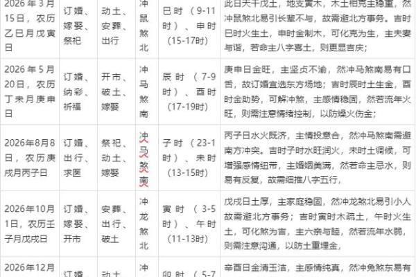 仔细作答解释:六月份订婚吉日2026年 仔细作答解释:六月份订婚吉日2026年