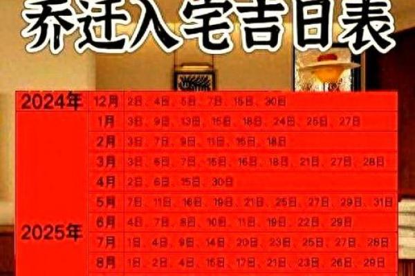 名字解密:2025年11月24日是不是搬家的好日子?如何挑选入宅吉时和风水注意事项 名字解密:2025年11月24日是不是搬家的好日子?如何挑选入宅吉时和风水注意事项