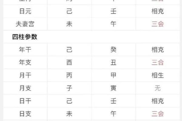 首曝:2025年10月8日结婚好吗?八字合婚与黄道吉日详细解析 首曝:2025年10月8日结婚好吗?八字合婚与黄道吉日详细解析