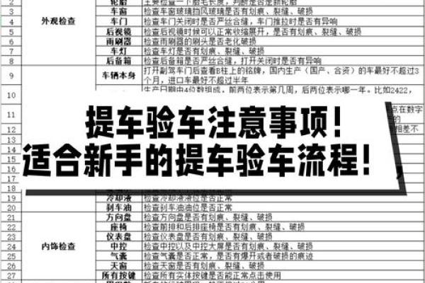 测评:买新车多久可以提车 测评:买新车多久可以提车